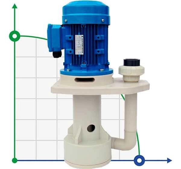 QHA-40SK-2, PP, 1,5kW, 389L/min, 12,8m напівзанурювальний насос для агресивних рідин від компанії BTS-ENGINEERING - фото 1