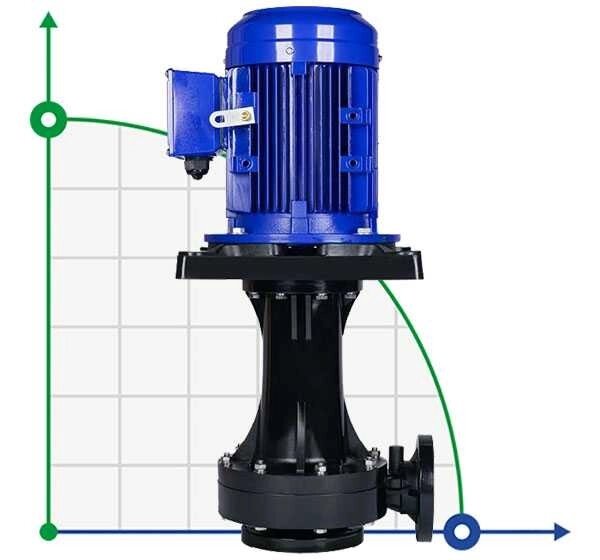 QHD-40SK, CFRETFE-0,75 kW, 280 l/min, 14,5m, Kingdom motor  хімічний насос кислоти від компанії BTS-ENGINEERING - фото 1