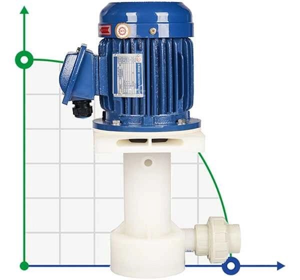 QP-20SK, GFRPP-0,09 kW, 24 l/min, 1m відцентровий насос для гальваніки від компанії BTS-ENGINEERING - фото 1