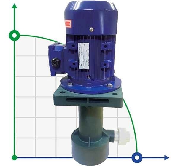 QP-40SK, CFRETFE-1,5 kW, 290 l/min, 13m вертикальний насос для кислот від компанії BTS-ENGINEERING - фото 1