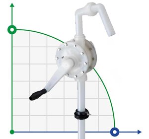 Ручний бочковий насос FLUIMAC NEPTUNE N-08, PVDF, PTFE для високоагресивних середовищ, кислот, лугів