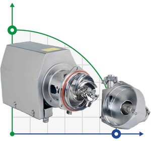 Самовсмоктуючий насос SNP-F, 30T, 24M, AISI 316L, 5,5 kW ABB Motor, 380V гігієнічний