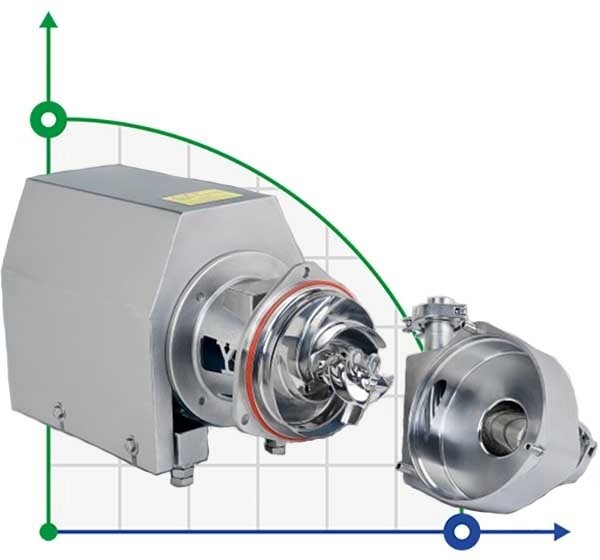 Самовсмоктуючий насос SNP-F, 30T, 24M, AISI 316L, 5,5 kW ABB Motor, 380V гігієнічний від компанії BTS-ENGINEERING - фото 1