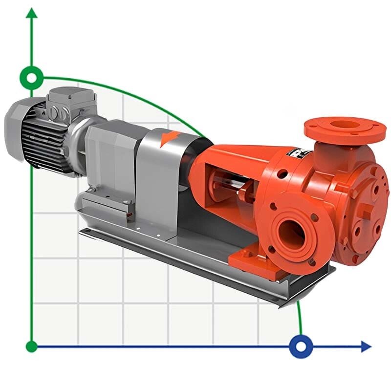 Шестеренчастий насос ATLAS KIP 2 дюйми 14m3/h, 5.5 KW, 475rpm, cast iron, 7.5bar з двигуном від компанії BTS-ENGINEERING - фото 1