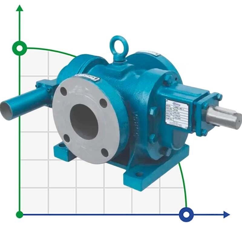Шестеренчастий насос JKRN 300 3 дюйма, 30 m3/h, CS для рослинної олії від компанії BTS-ENGINEERING - фото 1