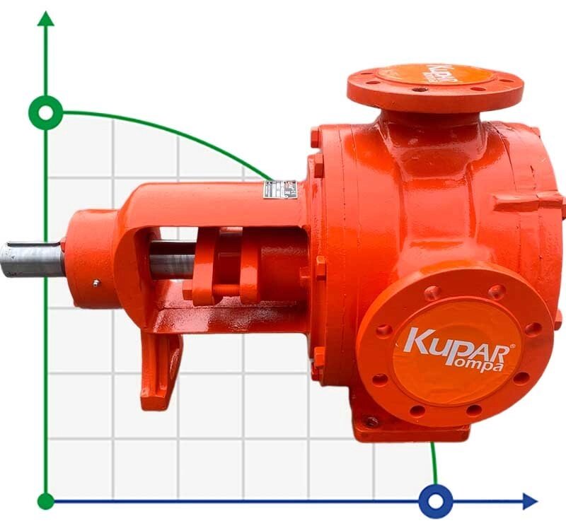 Шестеренчатий насос для целюлози та паперу Kupar KIP 3 дюйма, 12-60 м3/год від компанії BTS-ENGINEERING - фото 1