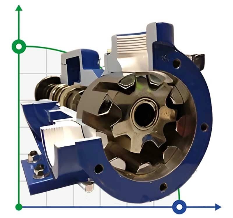 Шестеренчатий насос для харчових продуктів, масла, рослинної олії EMSE EDP-IU 2 1/2 дюйми, 16,2-31,9 м3/год з від компанії BTS-ENGINEERING - фото 1