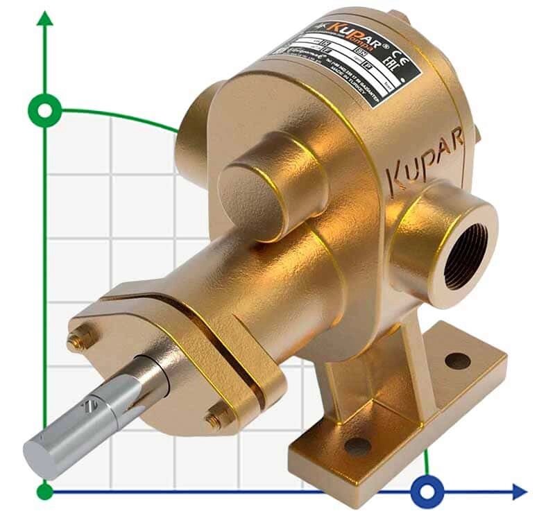 Шестеренчатий насос для клею Kupar KHP 1 дюйм-B, Bronze, 2-5 м3/год від компанії BTS-ENGINEERING - фото 1