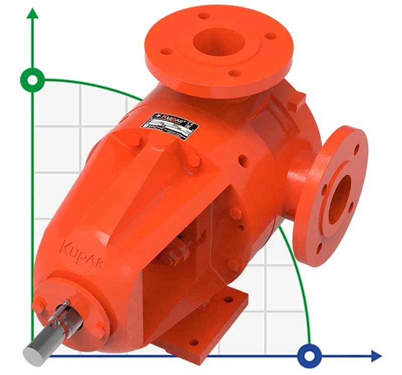 Шестеренчатий насос для масла Kupar KIPK 2 1/2 дюйма, 5-25 м3/год від компанії BTS-ENGINEERING - фото 1