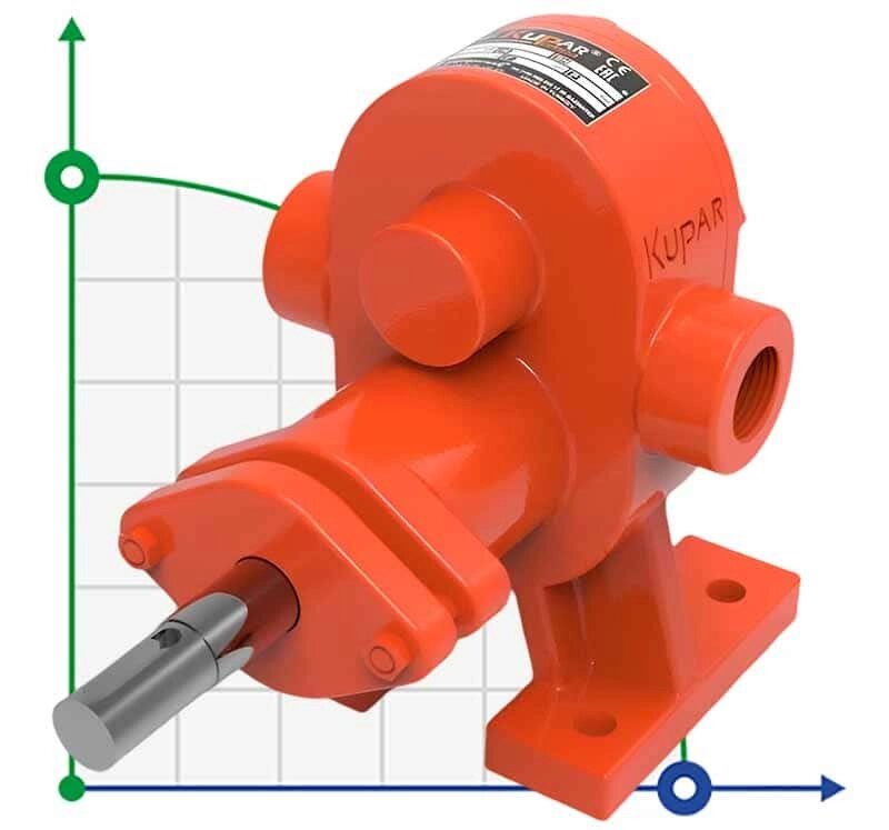 Шестеренчатий насос для миючих засобів Kupar KHP 3/4 дюйма, 1,25-3,4 м3/год від компанії BTS-ENGINEERING - фото 1