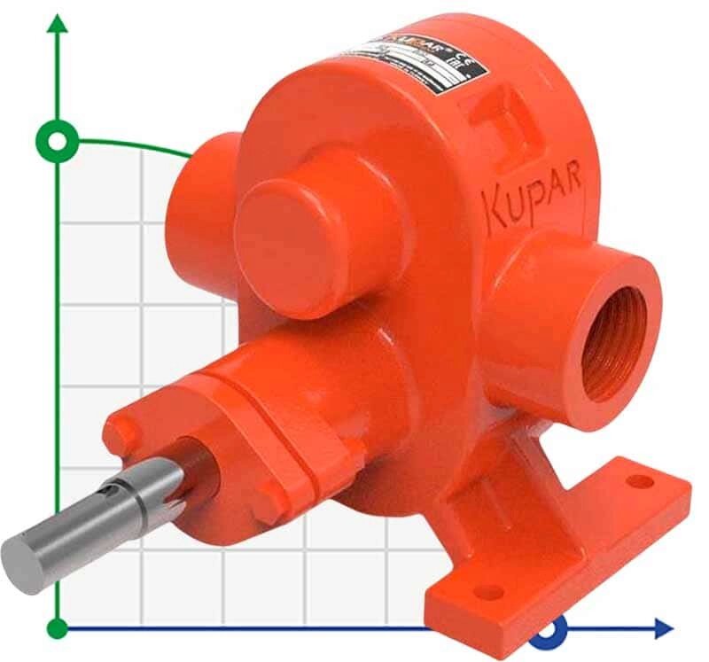 Шестеренчатий насос для варення Kupar KHP 1 1/2 дюйма, 4-11,5 м3/год від компанії BTS-ENGINEERING - фото 1