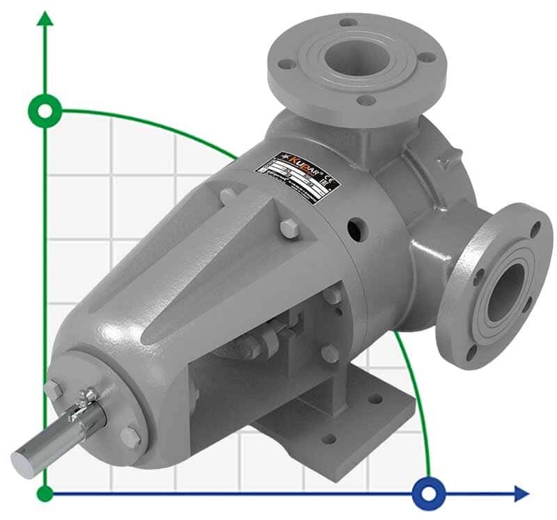 Шестеренчатий насос Kupar KIP 2 дюйма-C, AISI 316, 2,5-14 м3/год для в’язких хімічних продуктів від компанії BTS-ENGINEERING - фото 1