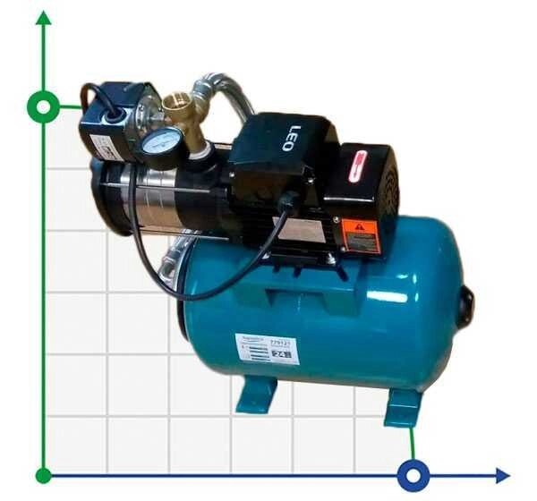 Станція 1,1 кВт Hmax 58 м Qmax 117 л/хв бак 80 л від компанії BTS-ENGINEERING - фото 1
