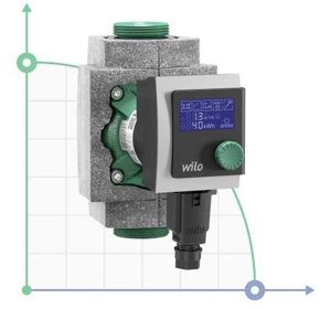 STRATOS-PICO-25/1-6-(ROW) циркуляційний безсальниковий насос WILO