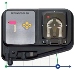 TECHNOPOOL PН 3-1 230V Santoprene станція автоматичного дозування