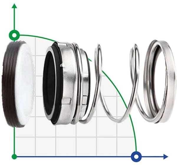 Торцеве механічне ущільнення R-21 40, SIC/SIC, VITON, 304 від компанії BTS-ENGINEERING - фото 1