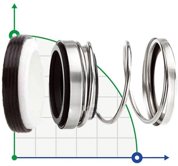 Торцеве механічне ущільнення R-31U 1.1/2, CAR/CER, EPDM, 304, N від компанії BTS-ENGINEERING - фото 1