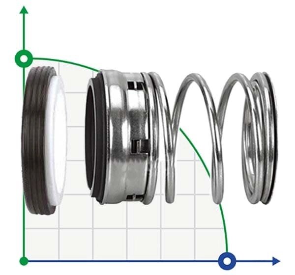 Торцеве механічне ущільнення R-T1 1.1/2, SIC/SIC, VITON, 304 від компанії BTS-ENGINEERING - фото 1