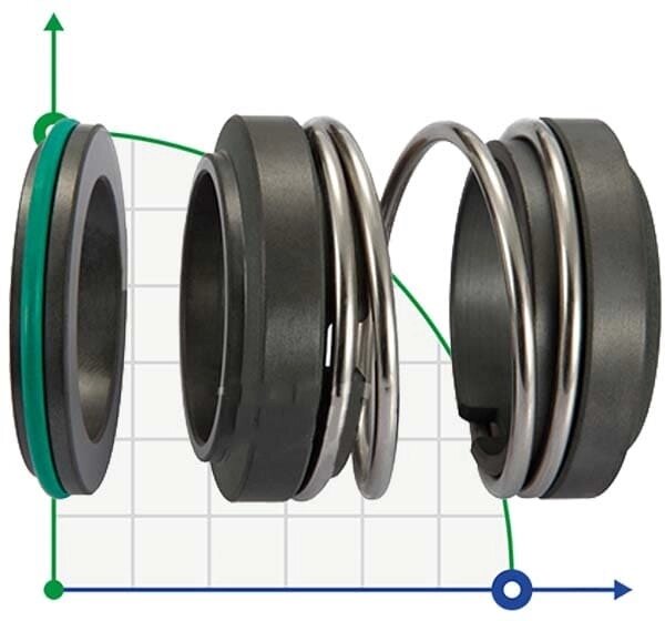 Торцеве ущільнення подвійне для Alfa Laval R-AL. LKHd 32, SIC/SIC/SIC/SIC, VITON, 316 від компанії BTS-ENGINEERING - фото 1