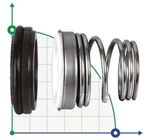 Торцеве ущільнення валу насосу R-BT-FN 22, SIC/SIC, FEP, 304