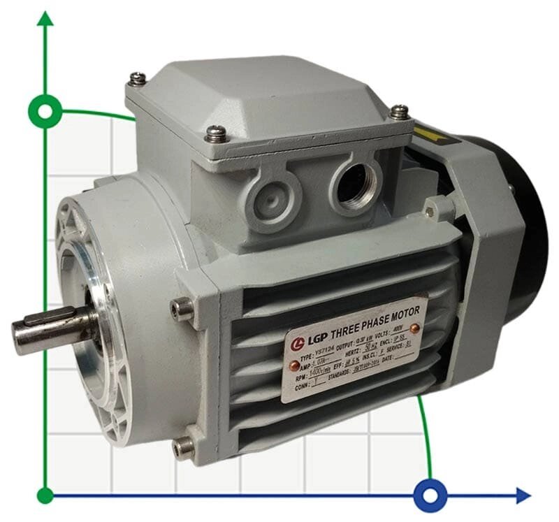 Трифазний електродвигун YS712-4 0.37KW 1400r/min 230/400V 50HZ від компанії BTS-ENGINEERING - фото 1