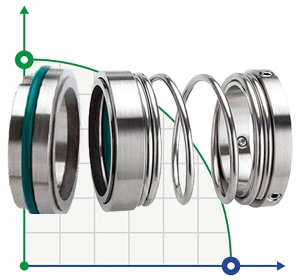 Ущільнення механічне торцеве R-1527 100, SIC/SIC, VITON, 304, T5S43 від компанії BTS-ENGINEERING - фото 1