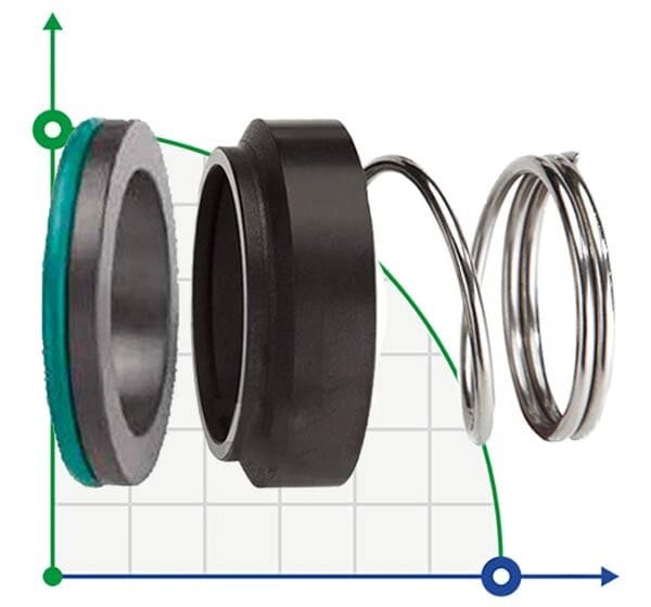 Ущільнення торцеве механічне R-M2N 12, SIC/SIC, VITON, 304, G4 від компанії BTS-ENGINEERING - фото 1