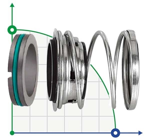 Ущільнення торцеве механічне R-T2 1.3/4, SIC/SIC, VITON, 304 від компанії BTS-ENGINEERING - фото 1