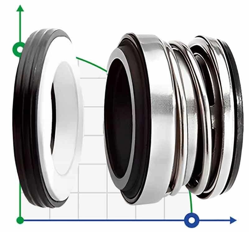 Ущільнення валу насосу R-104 19, SIC/SIC, EPDM, 304 від компанії BTS-ENGINEERING - фото 1