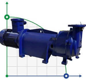 Вакуумний насос 2BV5131 Ex (AISI 316)