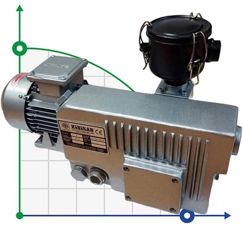 Вакуумний насос Zinisan ZYVP-016/0,37 масляний одноступеневий від компанії BTS-ENGINEERING - фото 1