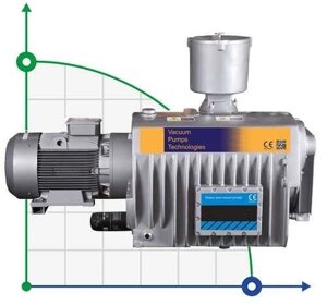 Вакуумний насос Zinisan ZYVP-650/15 масляний одноступеневий