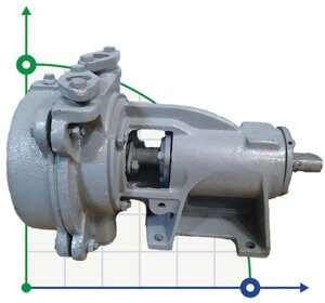 Вакуумний водокільцевий насос ВВН1-0,75 без двигуна