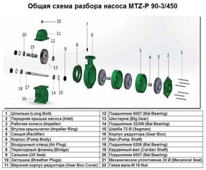 Верхній корпус редуктора Gear Box Cover поз. 11 до насоса MTZ-P 90-3/450, арт. 1015505