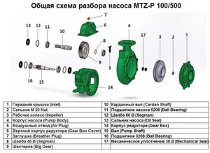 Верхній корпус редуктора Gear Box Cover поз. 6 до насоса MTZ-P 100/500, арт. 1015506