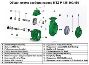 Верхній корпус редуктора Gear Box Cover поз. 6 до насоса MTZ-P 125-100/450, арт. 1015514