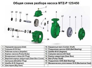 Верхній корпус редуктора Gear Box Cover поз. 6 до насоса MTZ-P 125/450, арт. 1015513