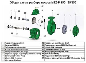 Верхній корпус редуктора Gear Box Cover поз. 6 до насоса MTZ-P 150-125/350, арт. 1015515