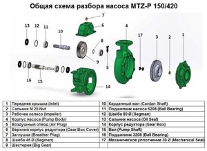 Верхній корпус редуктора Gear Box Cover поз. 6 до насоса MTZ-P 150/420, арт. 1015516