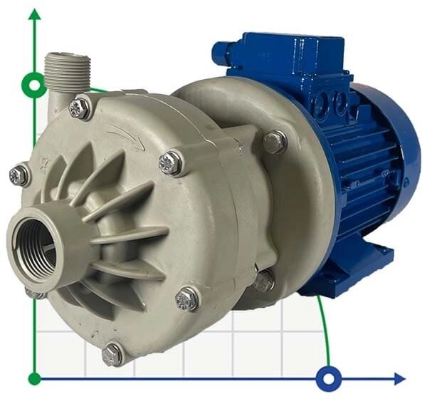 Відцентровий насос з магнітною муфтою DM 06 PP з електродвигуном 0,37 кВт від компанії BTS-ENGINEERING - фото 1