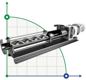 Гвинтовий насос SOLTEC BN038S02FYLP для паштетів, м'ясної емульсії, ковбасного фаршу