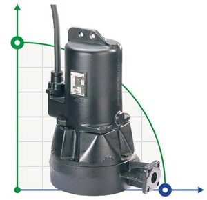 Wilo MTC32 F 49,17/66/3-400-50-2 ЕХ каналізаційний насос