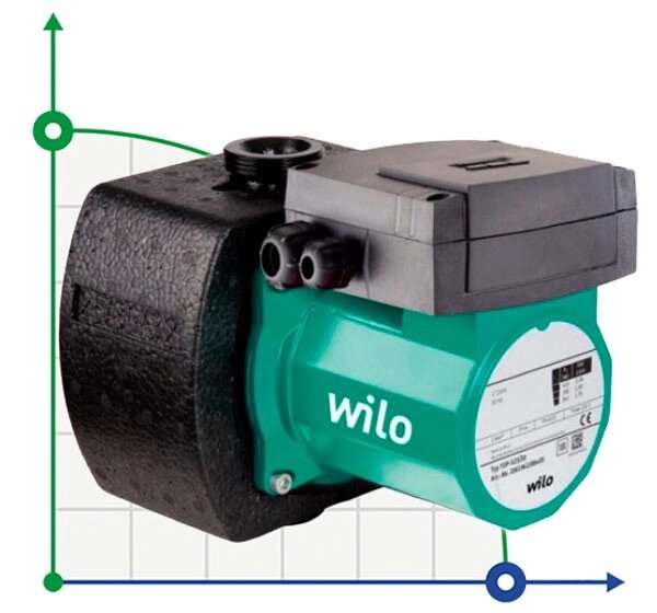 WILO TOP-S25/7 DM PN6/10 циркуляційний безсальниковий насос. Знято з виробництва, актуальна модель Wilo Yonos Maxo від компанії BTS-ENGINEERING - фото 1