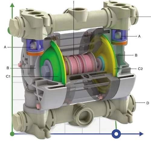 Зовнішній ковпачок PVDF для насоса CUBIC15 від компанії BTS-ENGINEERING - фото 1