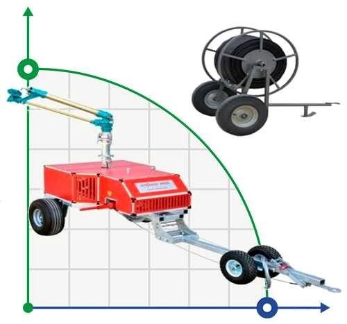 Зрошувальна (іригаційна) машина Irriforce Midi Sport TD2500-200 від компанії BTS-ENGINEERING - фото 1