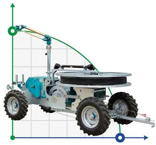 Зрошувальна (іригаційна) машина Irriforce Ultra TD3500-400 від компанії BTS-ENGINEERING - фото 1