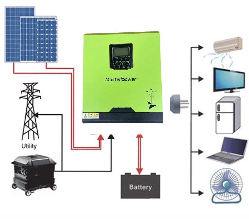 Гібридний інвертор Master U-Power (3 кВт) безперебійник (сонячний контролер) Inverter UM 3000 W 24V MPPT від компанії Top Master - фото 1