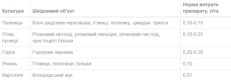 інсектициди Нопосон
