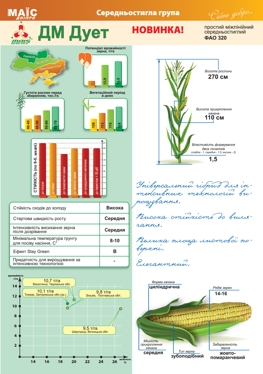 ДМ Дует ціна