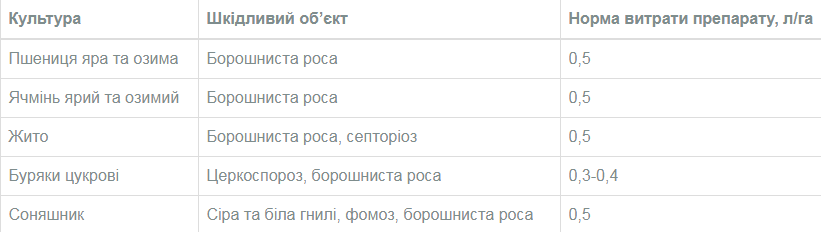 фунгіциди Агро Форс